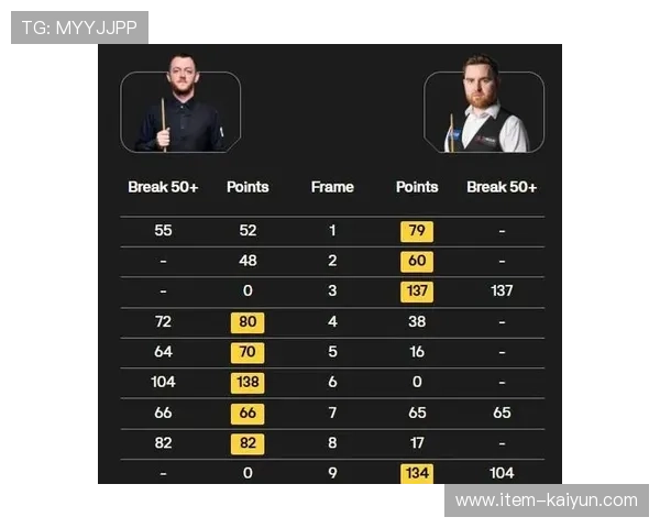 冠中冠邀请赛阵容汇聚过去12个月各项赛事冠军,含特鲁姆普、威尔逊等名将 冠中冠邀请赛阵容汇聚过去12个月各项赛事冠军,含特鲁姆普、威尔逊等名将